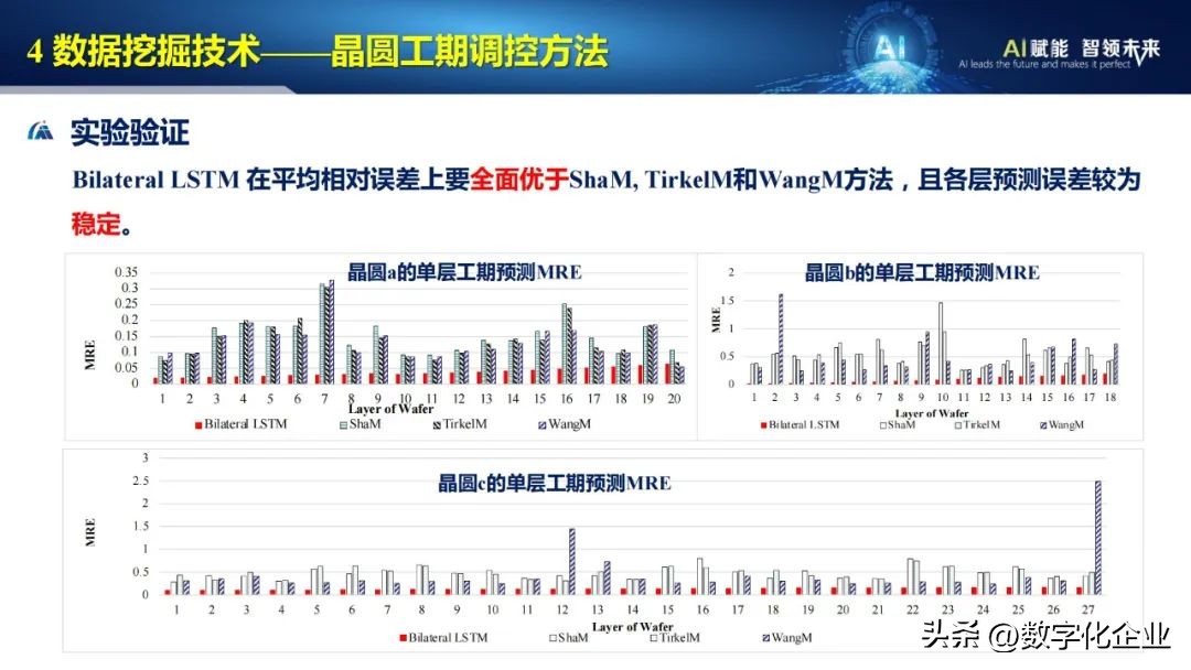 53页ppt完整版,43页的ppt