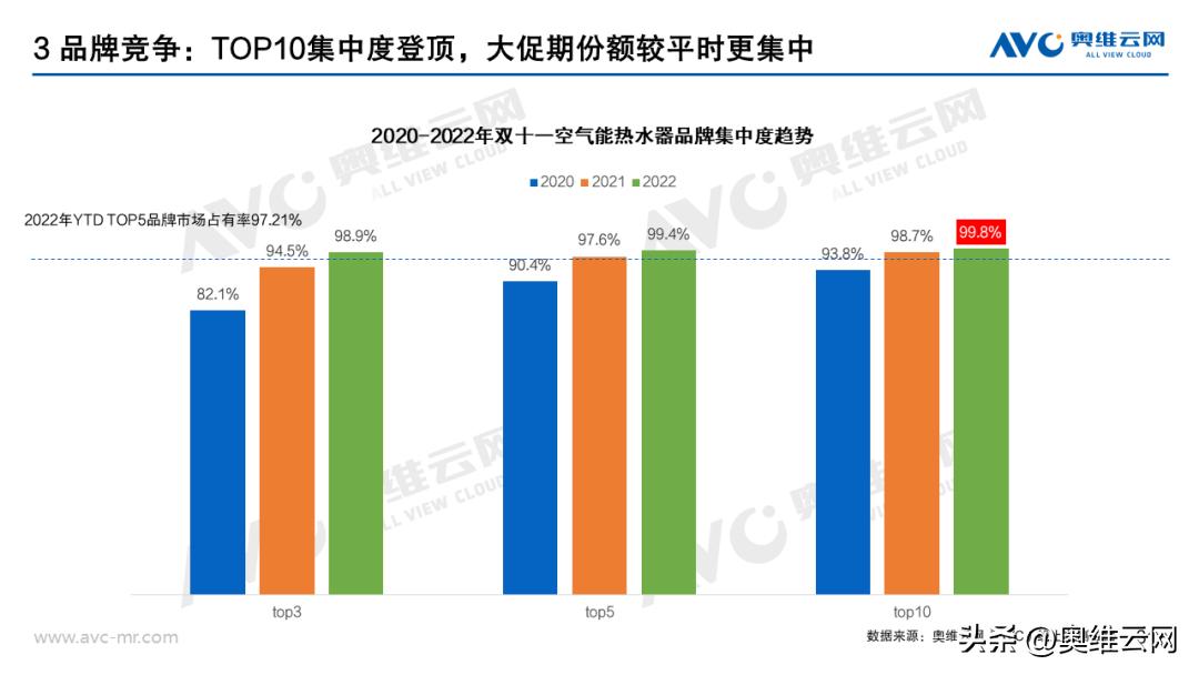 热水器双11排行,双11销量最高的热水器