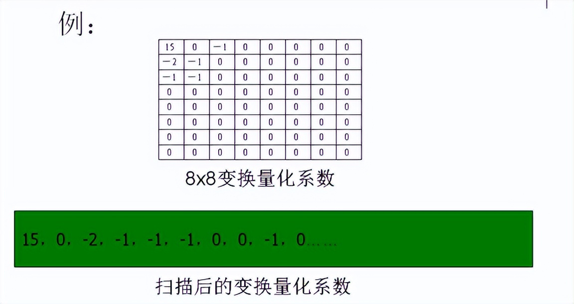视频编解码学习之二：编解码框架