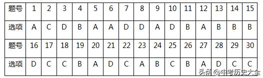2022年七年级上册历史期末试卷,部编版七年级上册历史期末测试卷