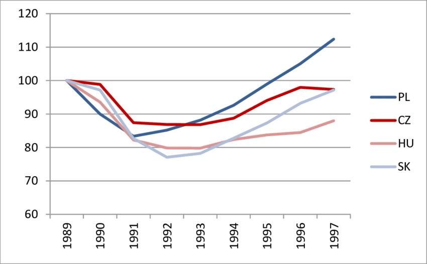 维谢格拉德集团历史,维谢格拉德集团成员国