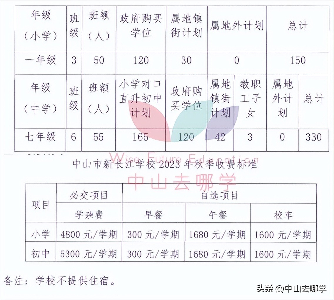 中山市民办学校学费涨价,2023年中山私立学校学费