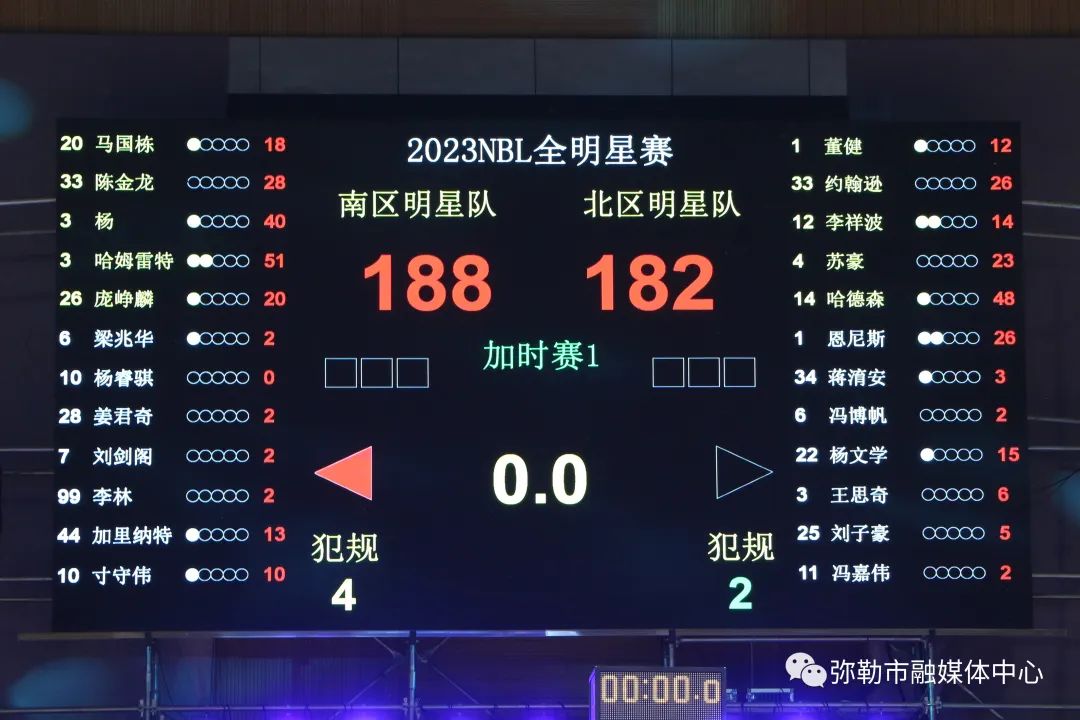 弥勒vs石屏冠军,弥勒篮球比赛第一名