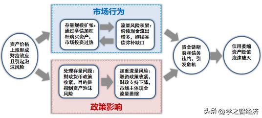 从资金流向判断涨跌,从不同角度看待资金流动