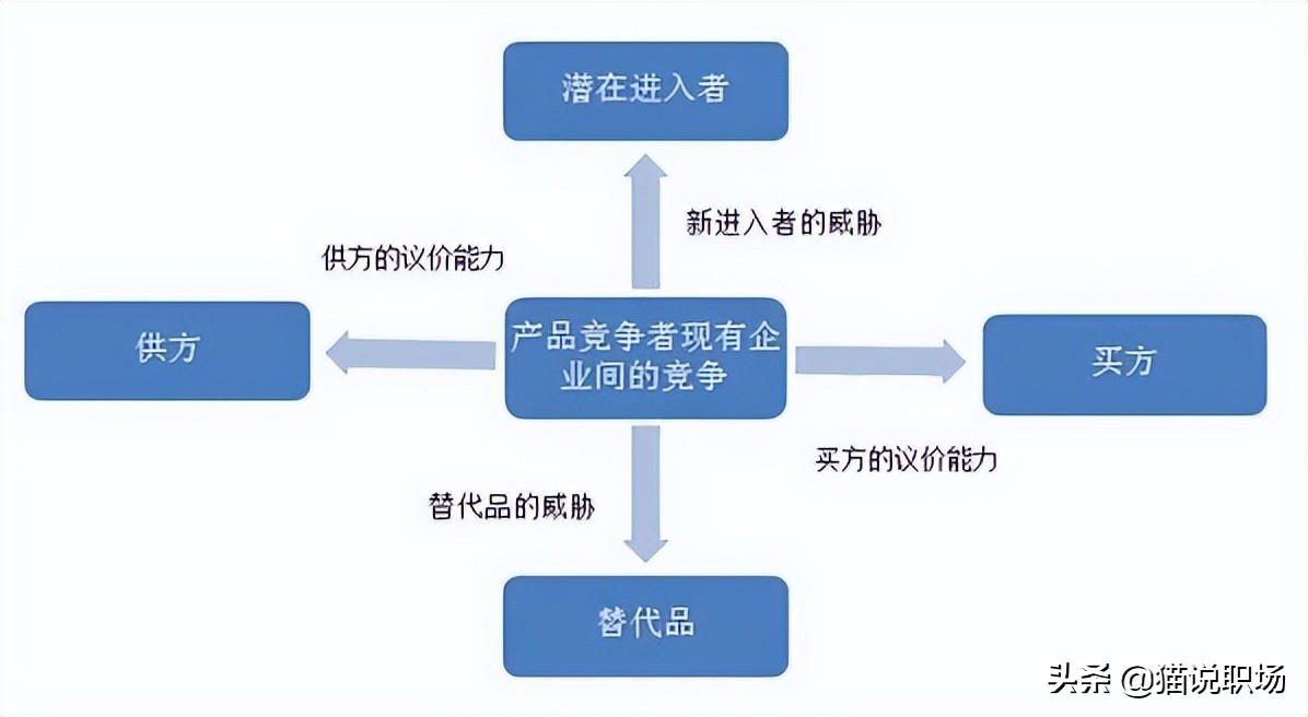 二十种商业分析模型,9款经典现代商业分析模型