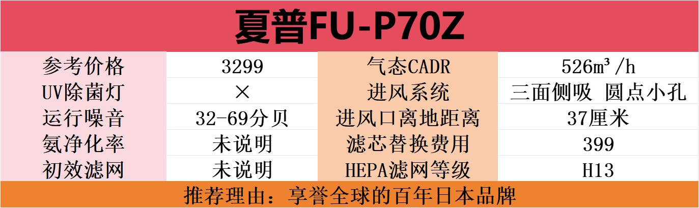 空气净化器猫舍专用,空气净化器和吸猫毛专用净化器