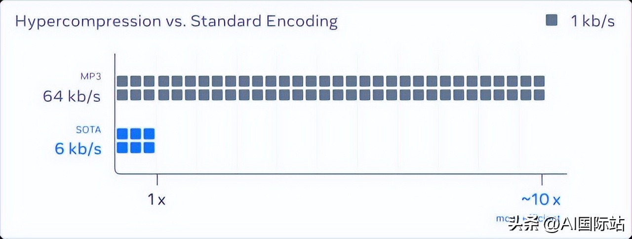 meta的ai设计,meta的ai框架
