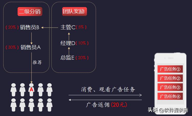 电商引流商业模式,社交电商引流客源最快的方法