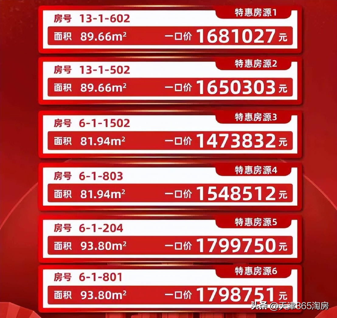 新年降价楼盘一览表,楼市热门楼盘降价