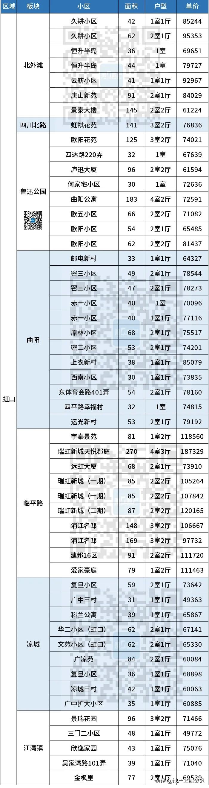 上海浦东张江二手房价最新消息,上海浦东新区花木街道二手房价