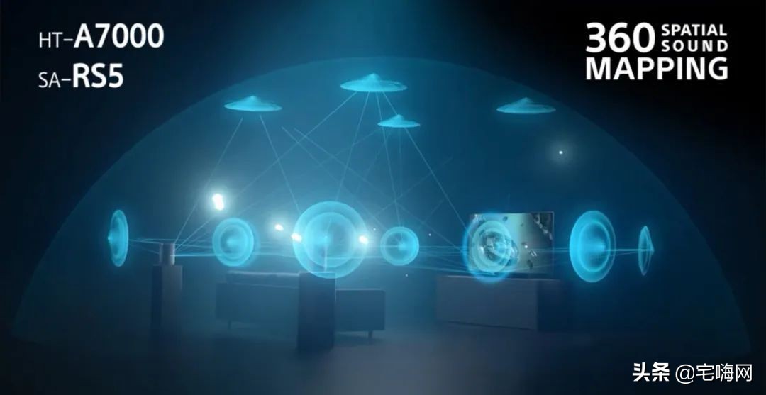 索尼回音壁a7000和a5000对比,三星回音壁q990b和索尼A7000