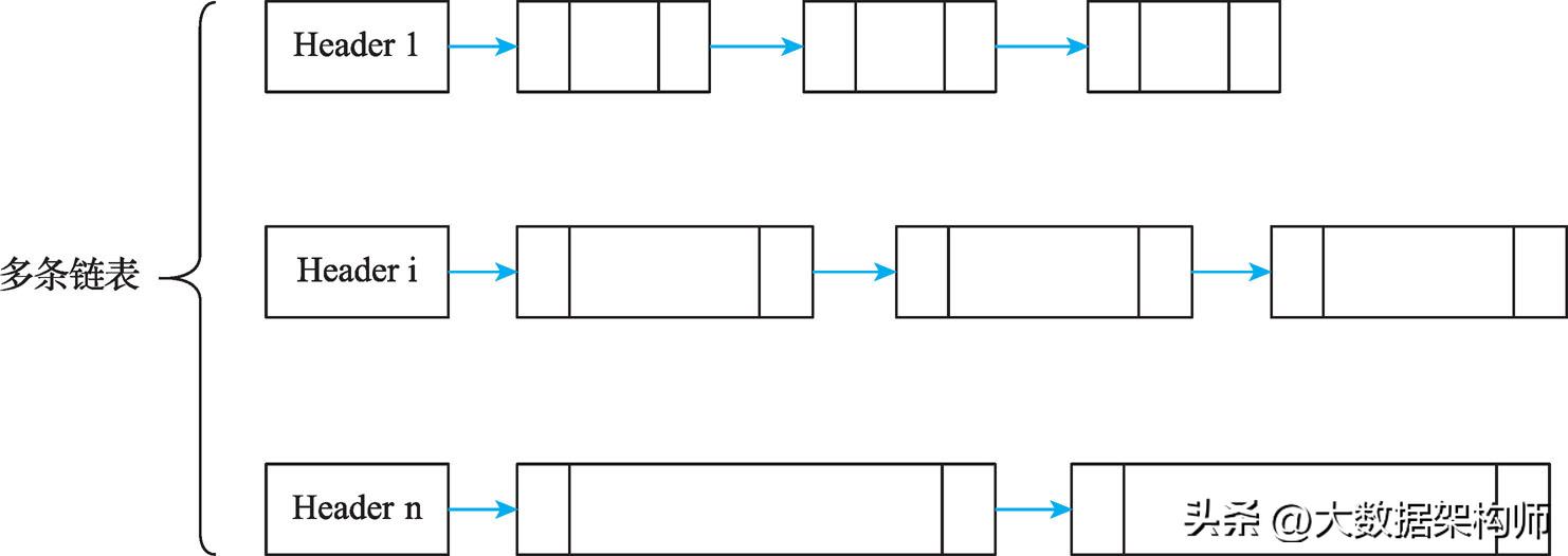 jvm垃圾回收算法及使用场景,jvm垃圾回收解读