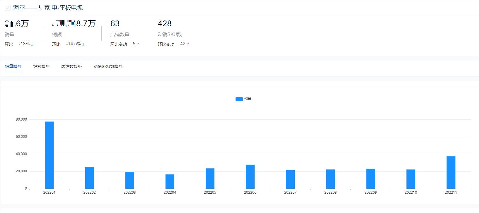2022年液晶电视销量排名前十名,2022平板电视市场分析
