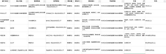 汉语言文学可以报考的公务员岗位,汉语言文学考公什么岗位比较好考