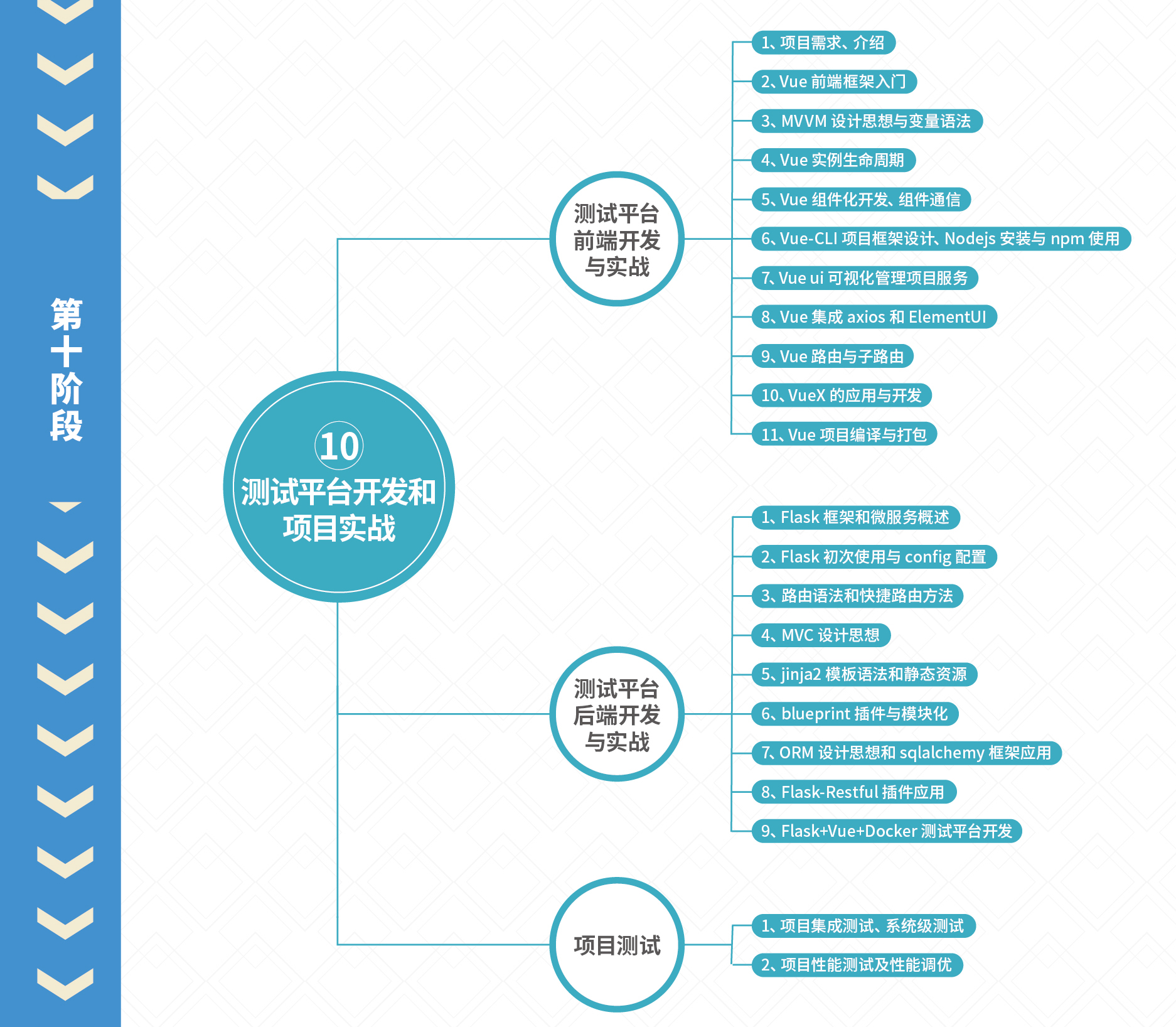 软件测试需要学什么功能测试,软件测试需要学什么课程