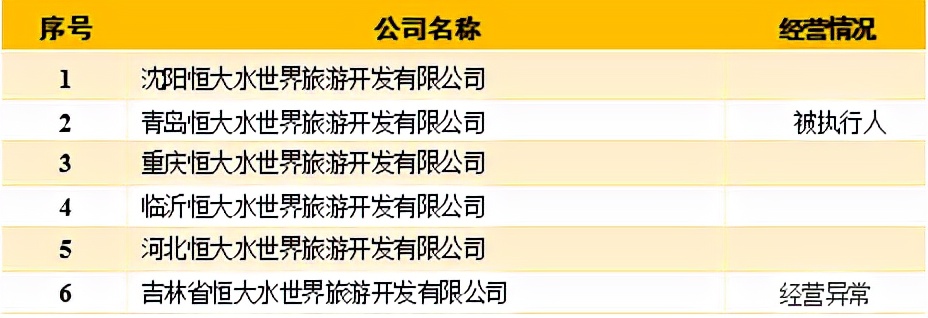恒大童世界是怎么回事,恒大童世界未来的前景