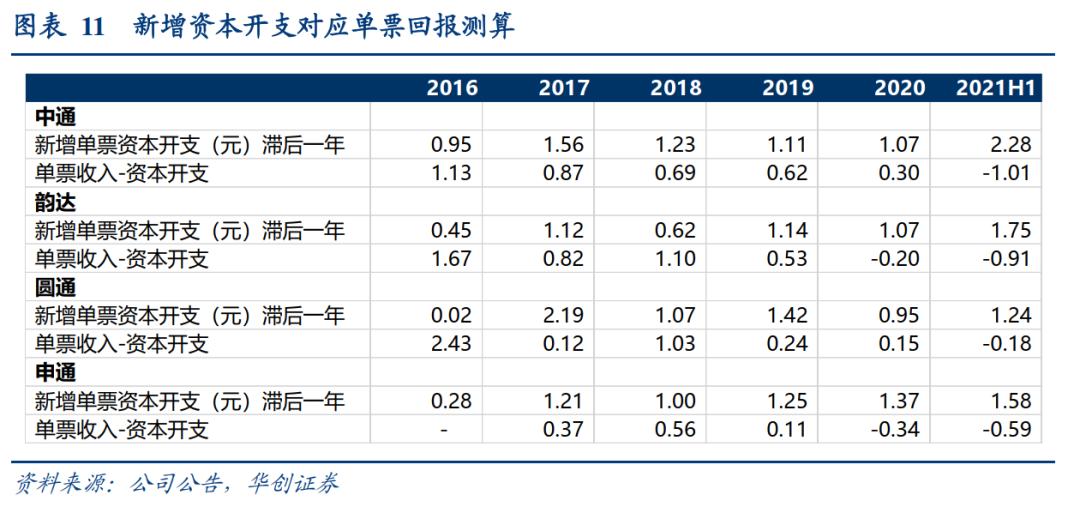 韵达股份2023年目标价,韵达股份A股收跌