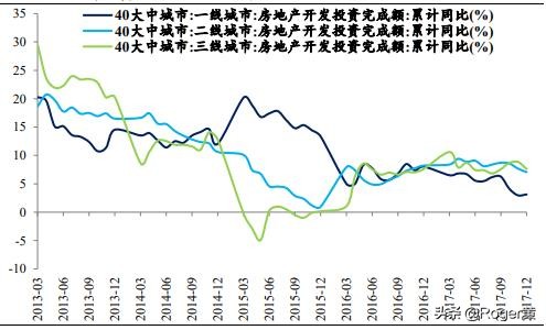 近几年房地产调控政策明细,2016年至今房地产调控了多少次