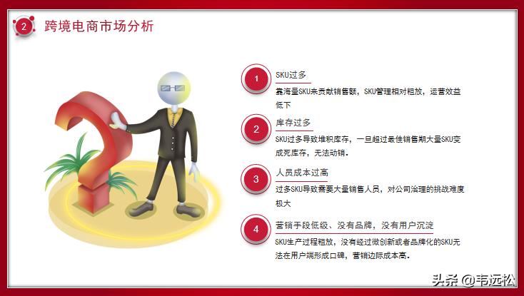 跨境电商项目商业计划书,跨境电商商业计划书目录