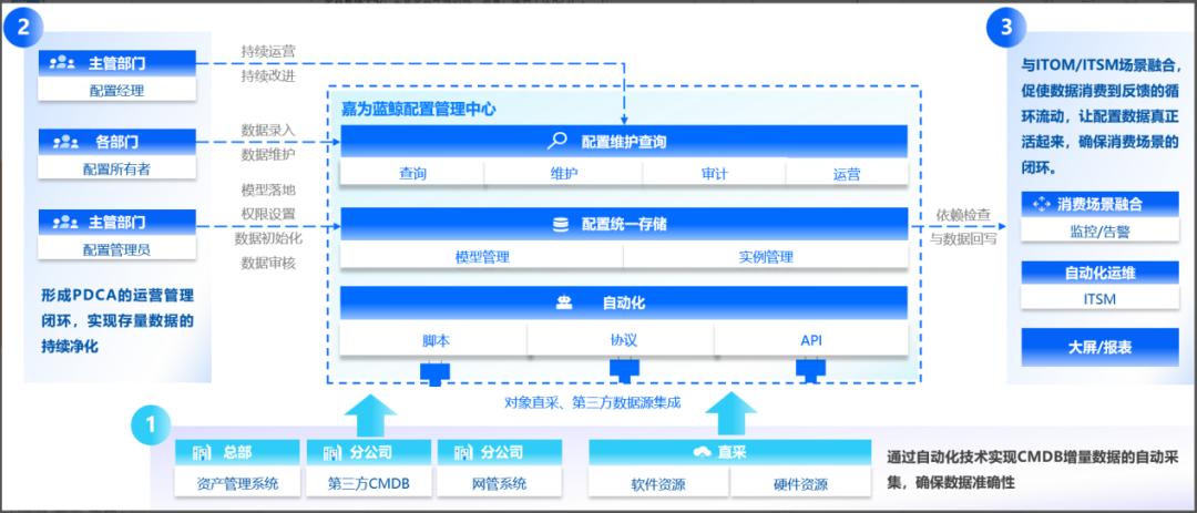 大型政企用户推荐!嘉为科技麒麟软件打造自主一体化运维管理平台