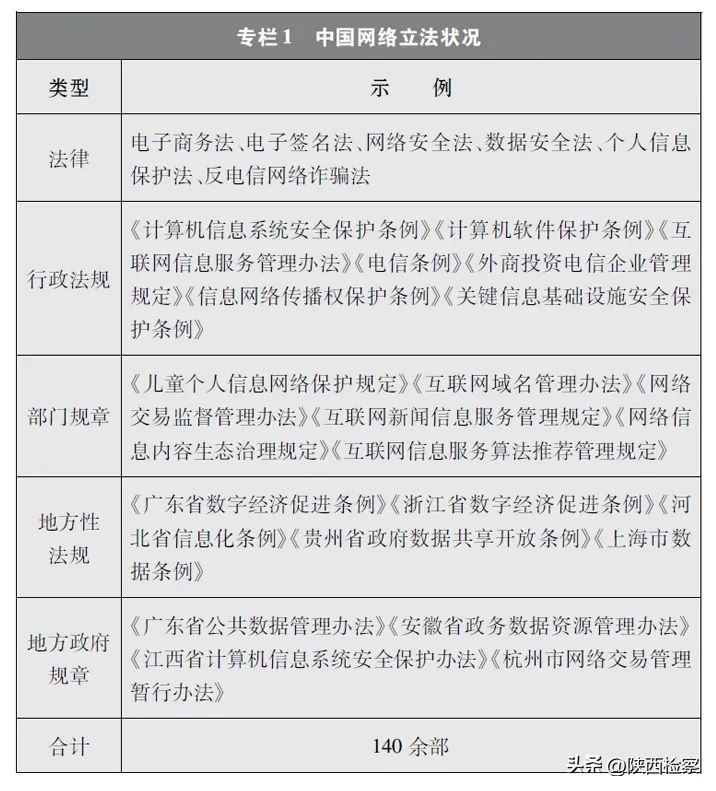 新时代中国网络法治建设白皮书,蓝皮书中国加快网络法治建设进程