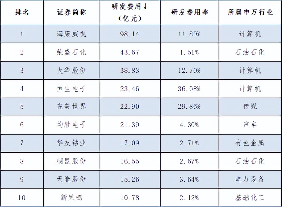 惟其艰难方显勇毅视频,2021上市公司年度业绩预测