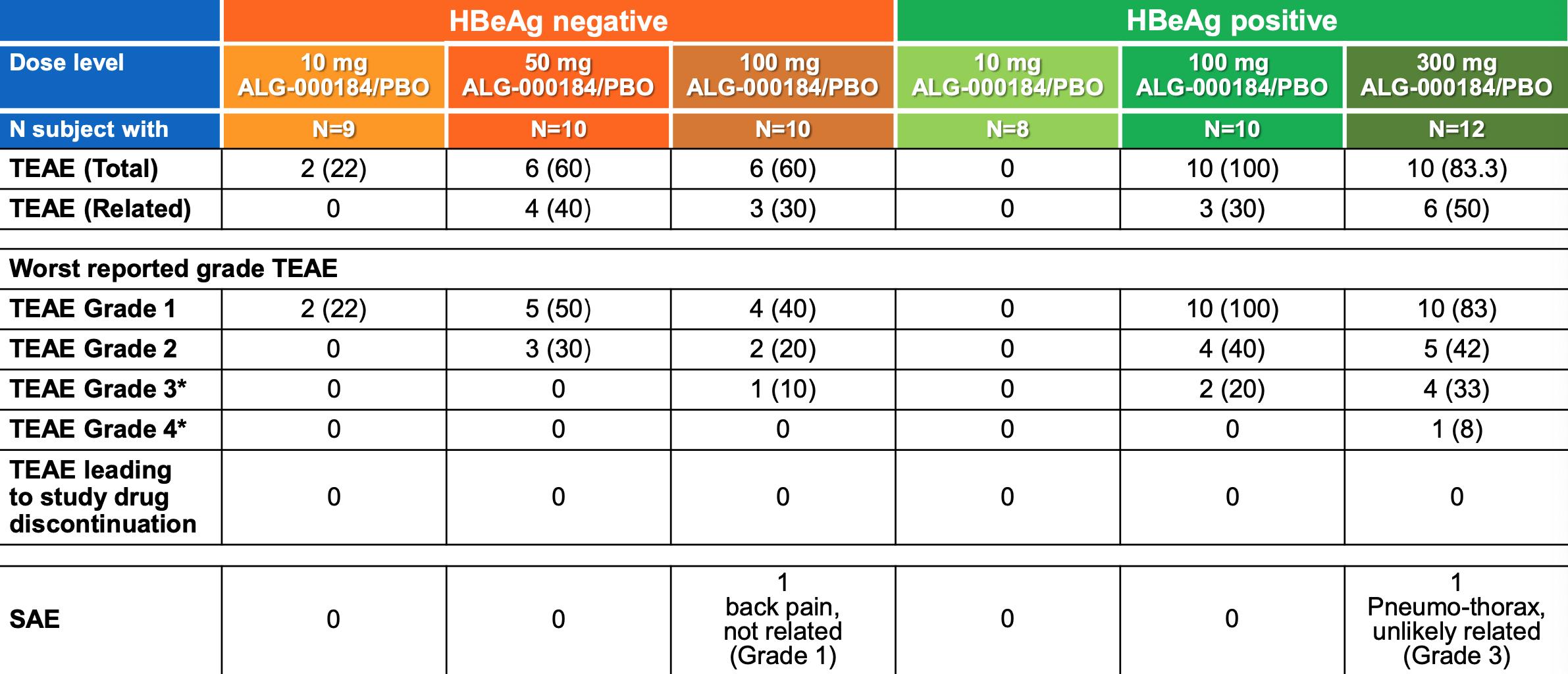 乙肝cpam在研新药,乙肝在研新药zm-h1505r