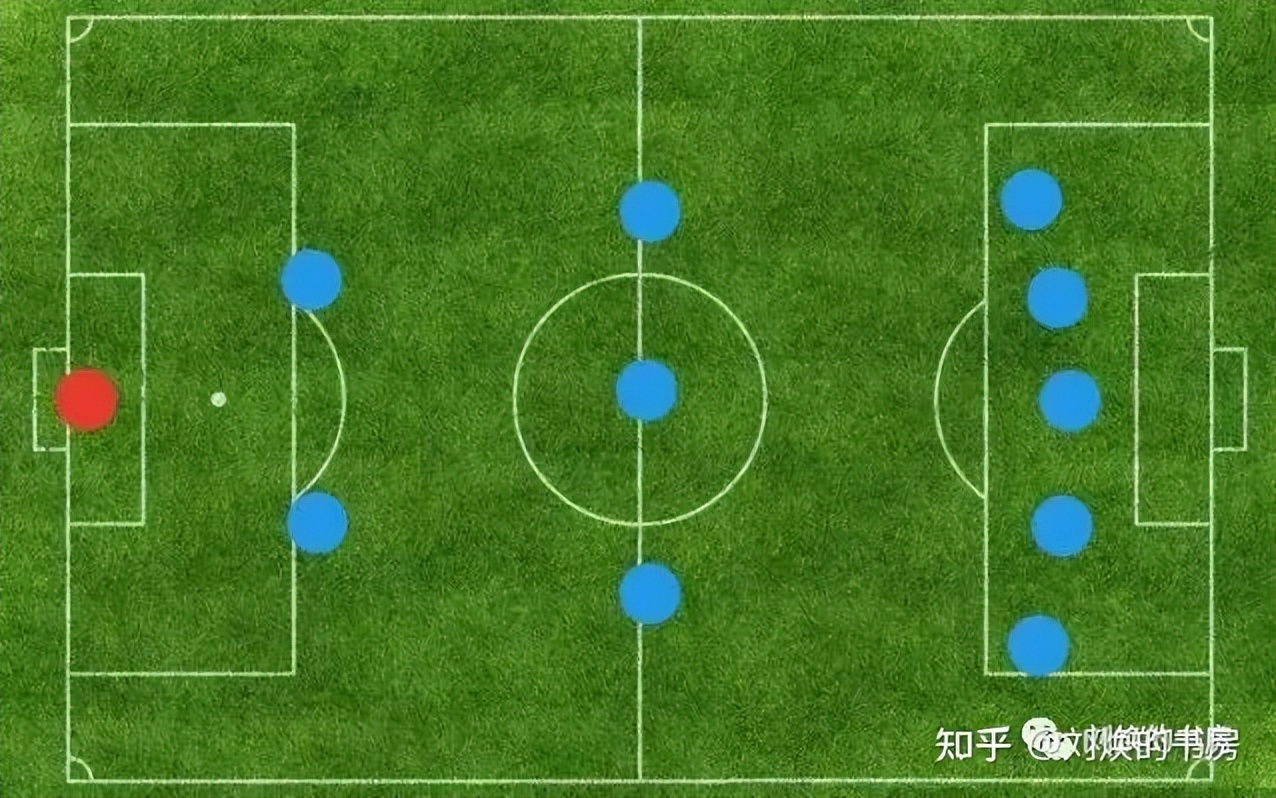 442、424、433,这些足球阵型是什么意思?