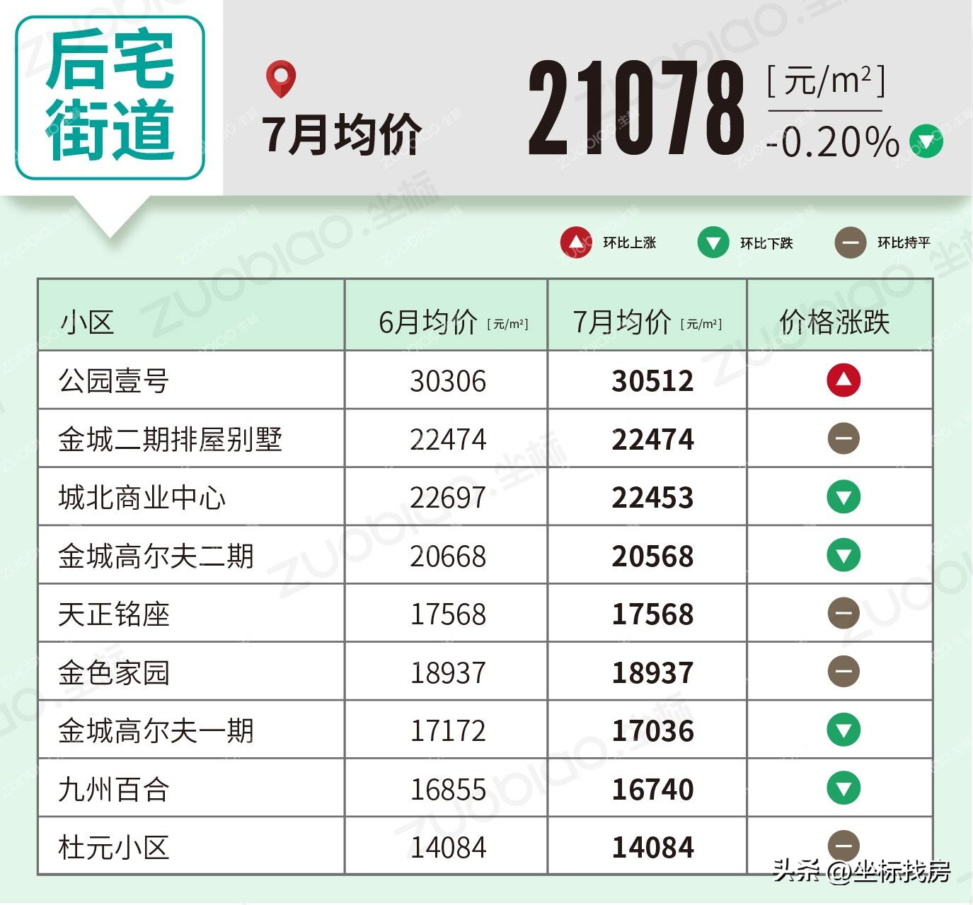 义乌二手房最新成交价格,五家渠义乌小商品城二手房价格表
