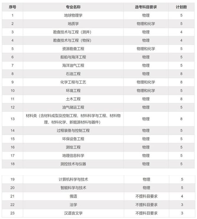 综合评价招生的院校报名时间,综合评价19所院校报名条件汇总
