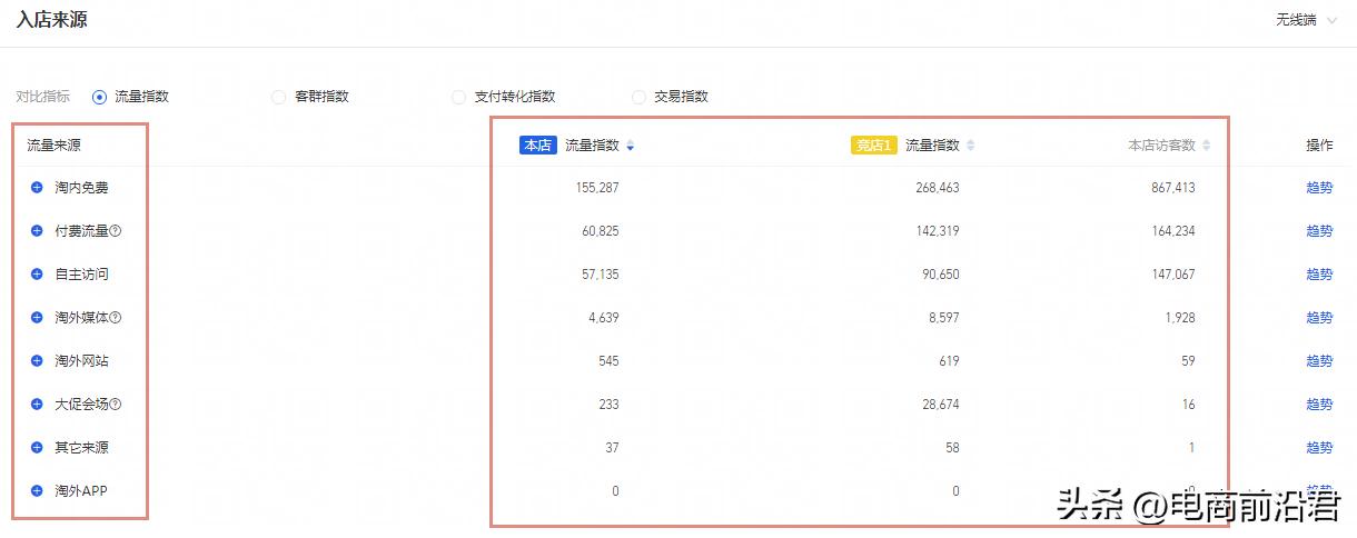 淘宝店铺流量下滑如何稳定,淘宝店铺的流量遭遇下滑怎么办