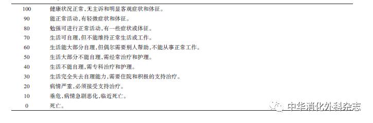 胰腺癌诊疗指南解读与实践,胰腺癌诊疗指南2021