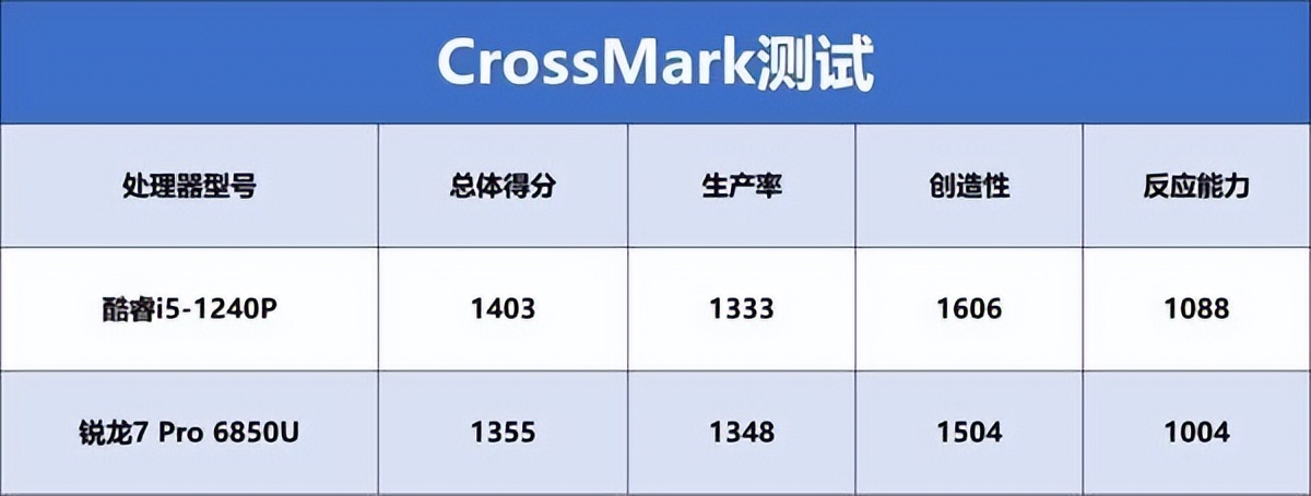 办公笔记本电脑采购价格标准,怎样合理采购笔记本电脑