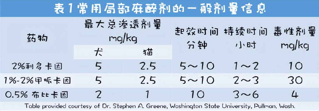 小动物的手术麻醉,小动物注射麻醉常用药