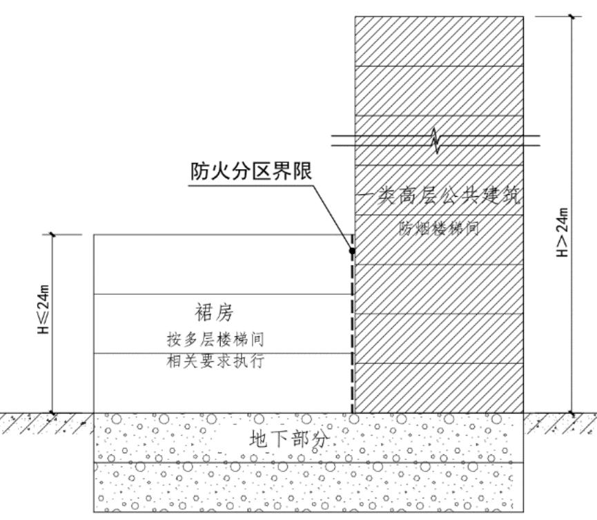 广东省施工图审查问答,广东建筑施工图审查要点