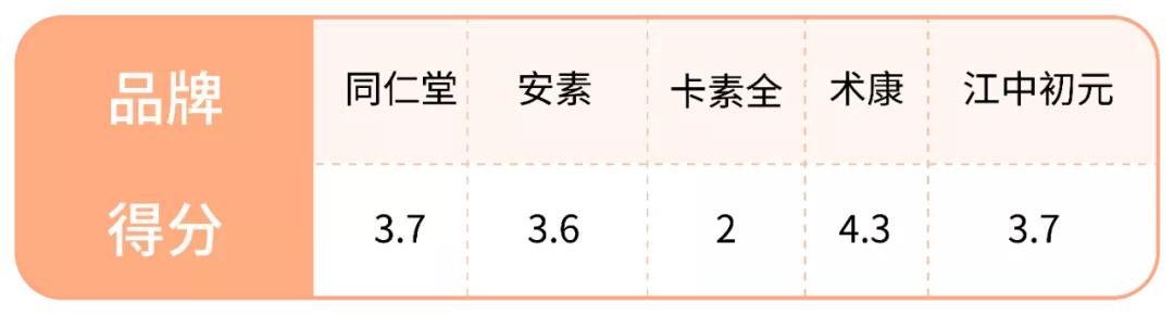 恶性肿瘤可以吃乳清蛋白粉,肿瘤患者肠内营养配方一般选择