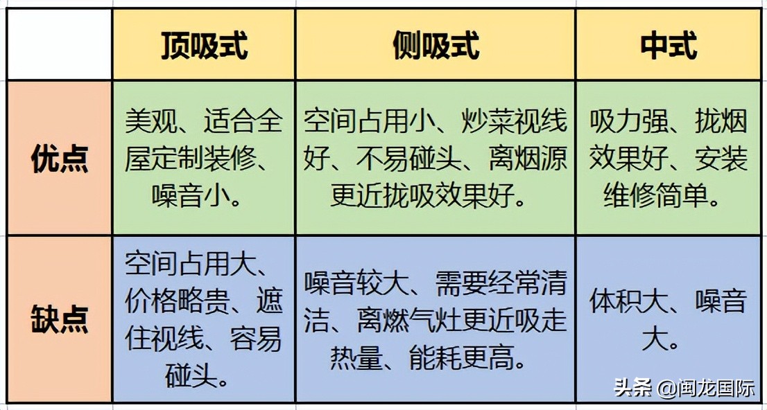 油烟机买1000的还是3000的,油烟机1千和4千啥区别