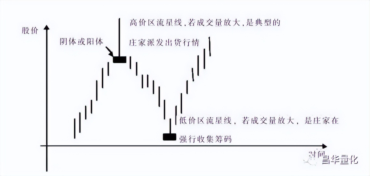 五粮液股票k线分析,农业银行股票k线分析