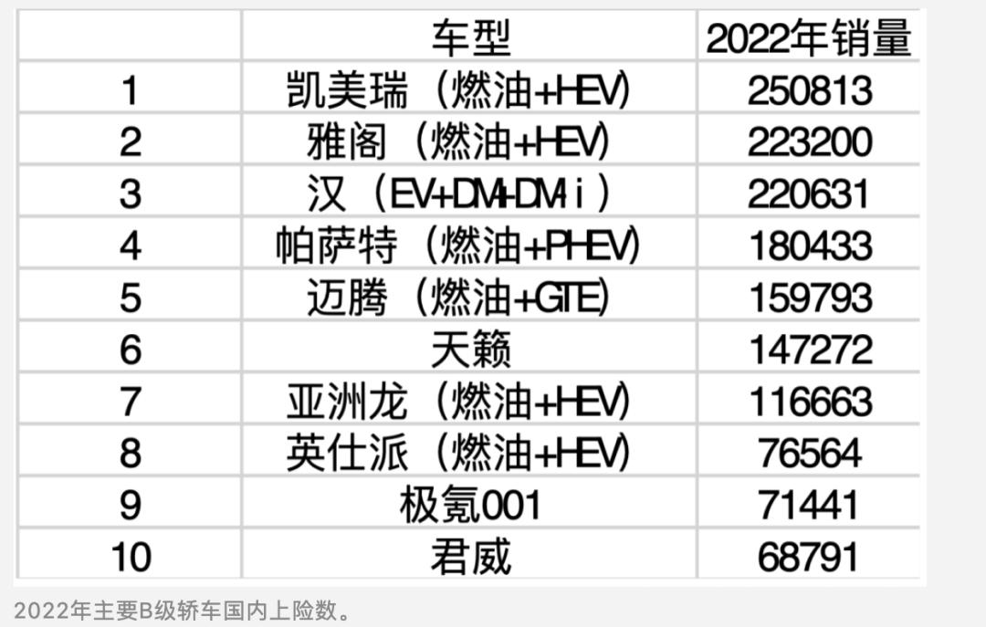 惨遭停售广东人最爱的车,被停售的车
