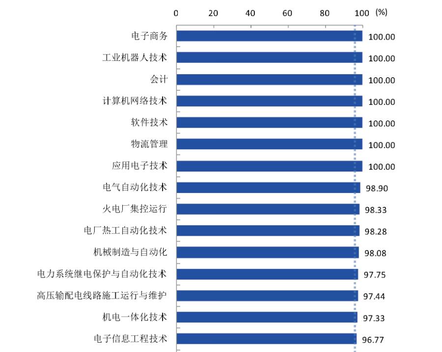 张之洞督鄂近20年，曾经一手创办的湖北工艺学堂，现在怎么样了？