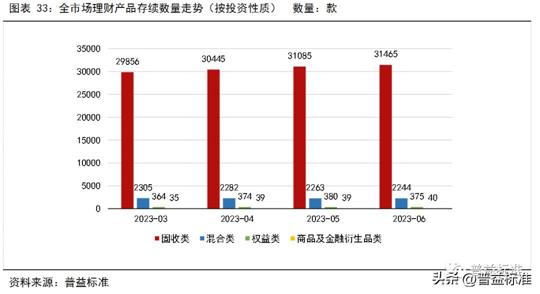 银行理财产品收益率走势,银行理财产品收益率连续5周下跌