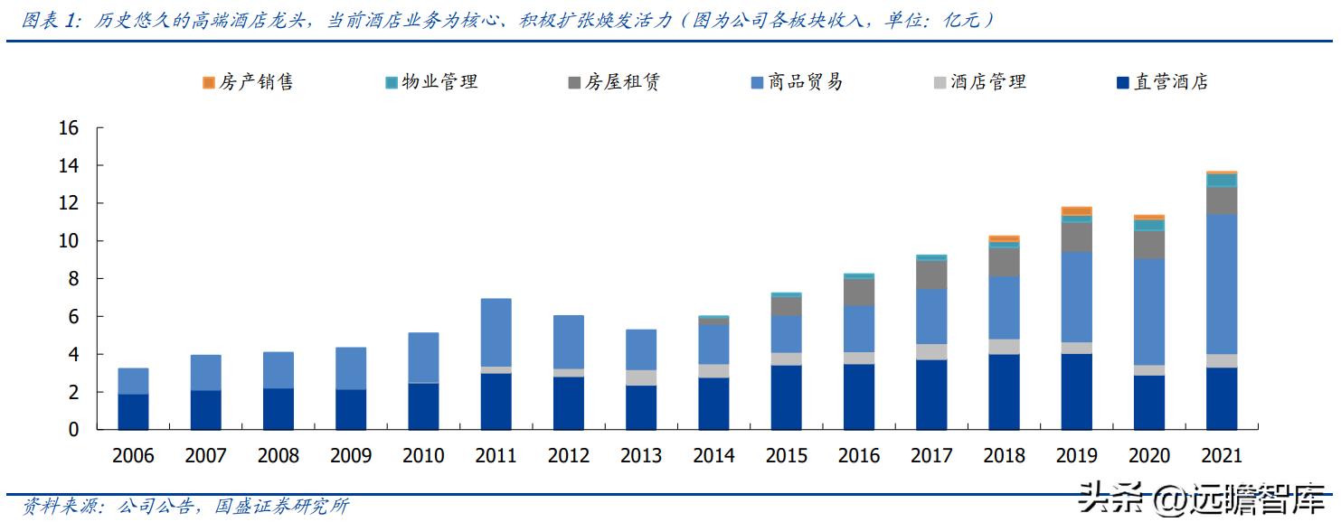金陵饭店开创者,金陵饭店预制菜销量