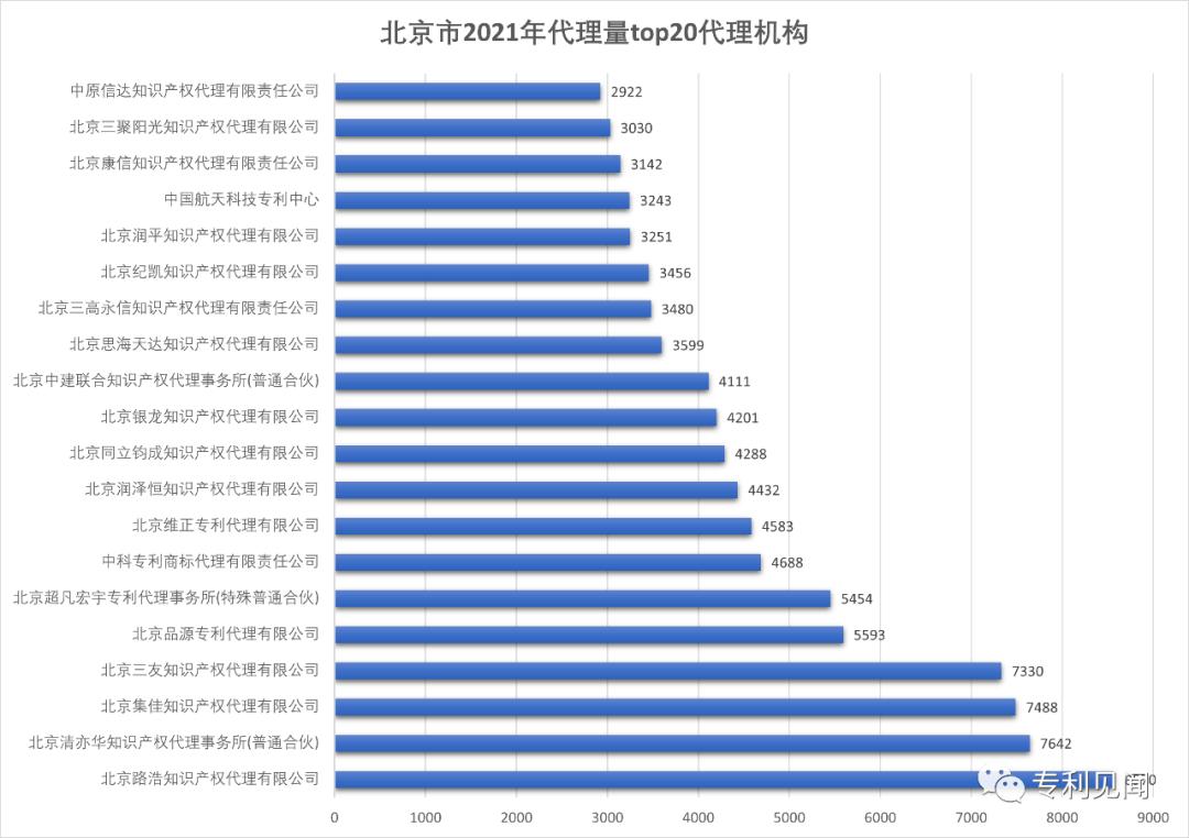 北京十大专利代理机构,北京专利代理机构好评