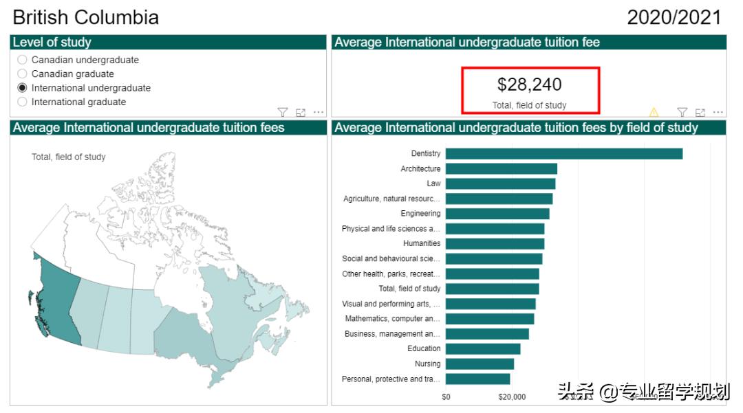2021年加拿大大学学费报告！不同省份、专业的学费差异怎么样？