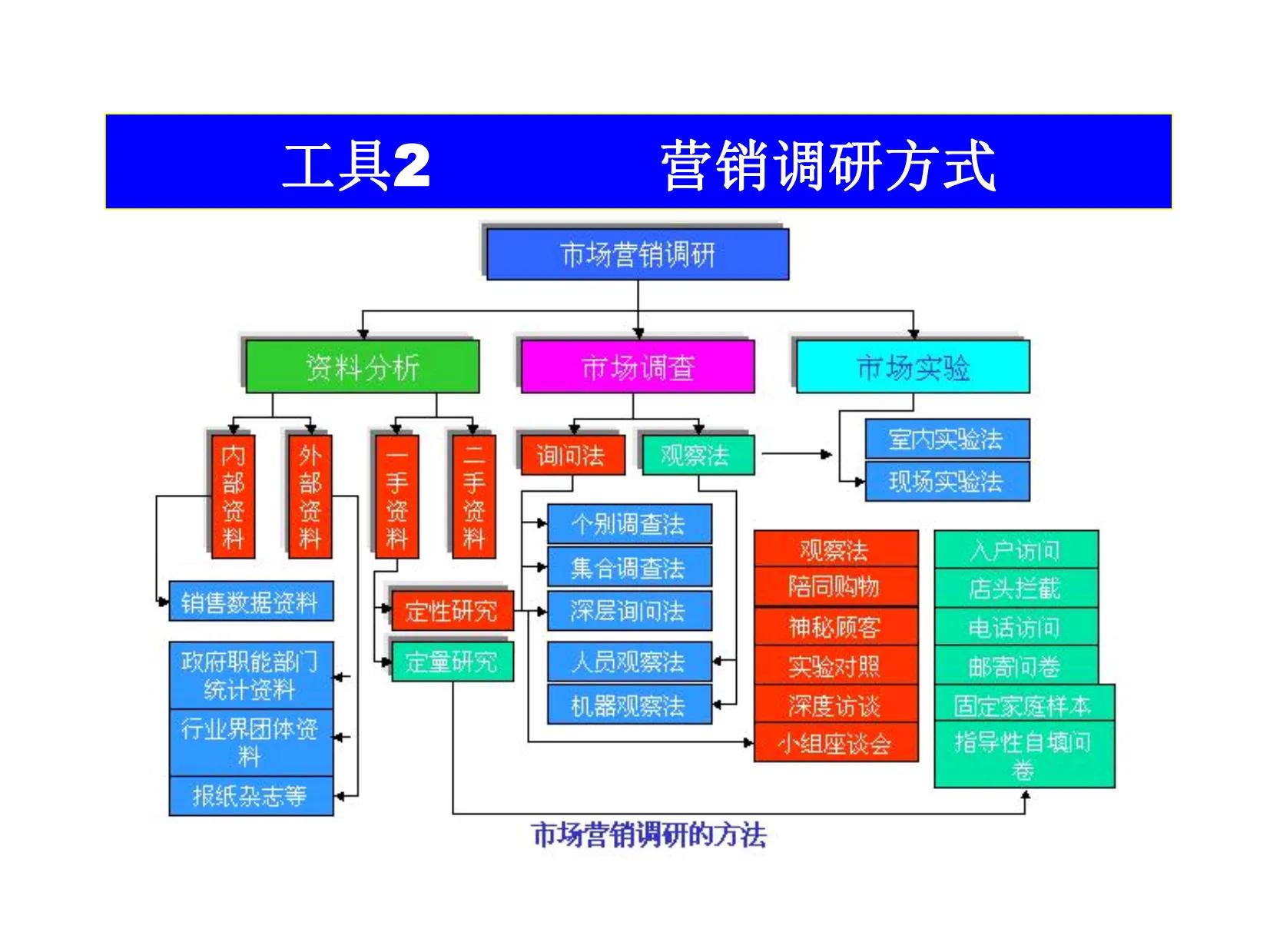 90后经理熬夜7天做的“年度营销计划”太强了，难怪老板重用！