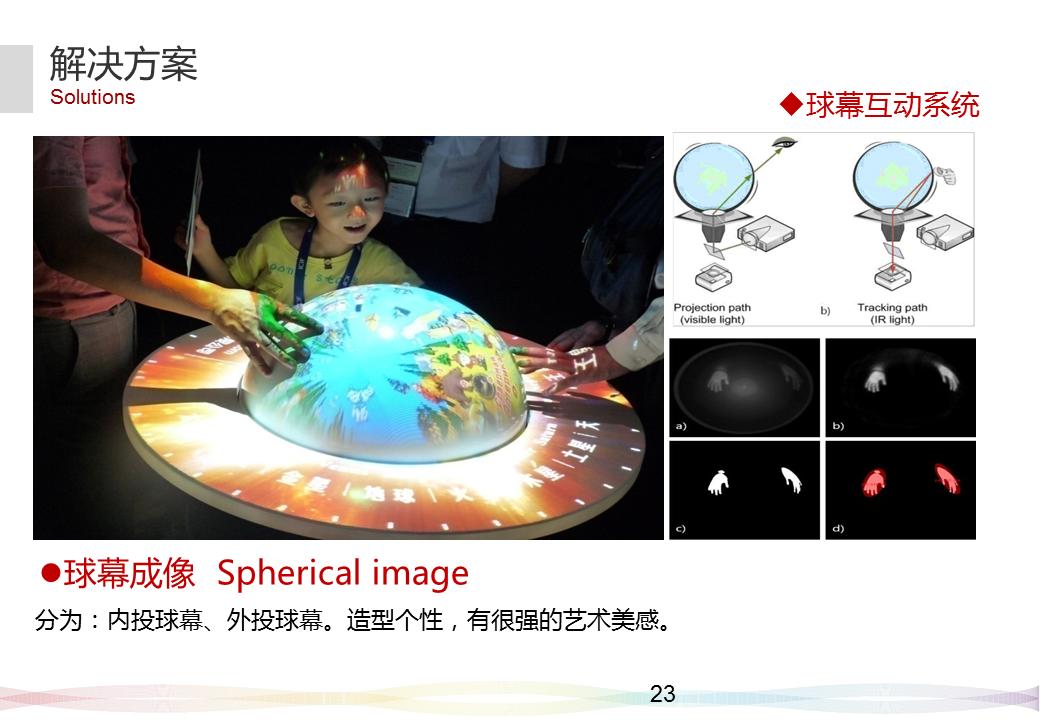 多媒体展示属于什么教学方法,多媒体实物展示台使用方法