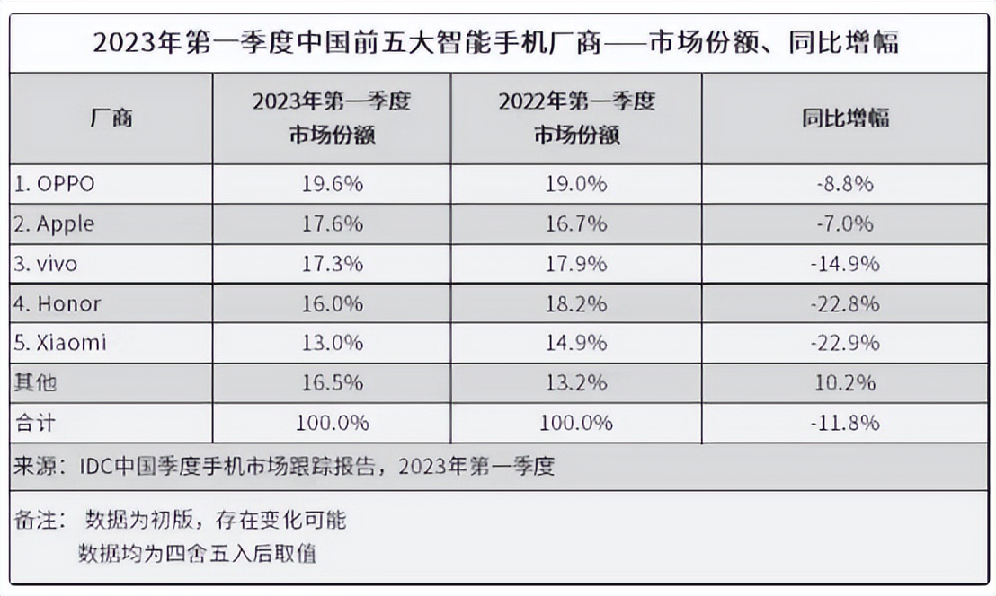 国产手机对比苹果哪个销量最高,国产手机比苹果手机好在哪些方面