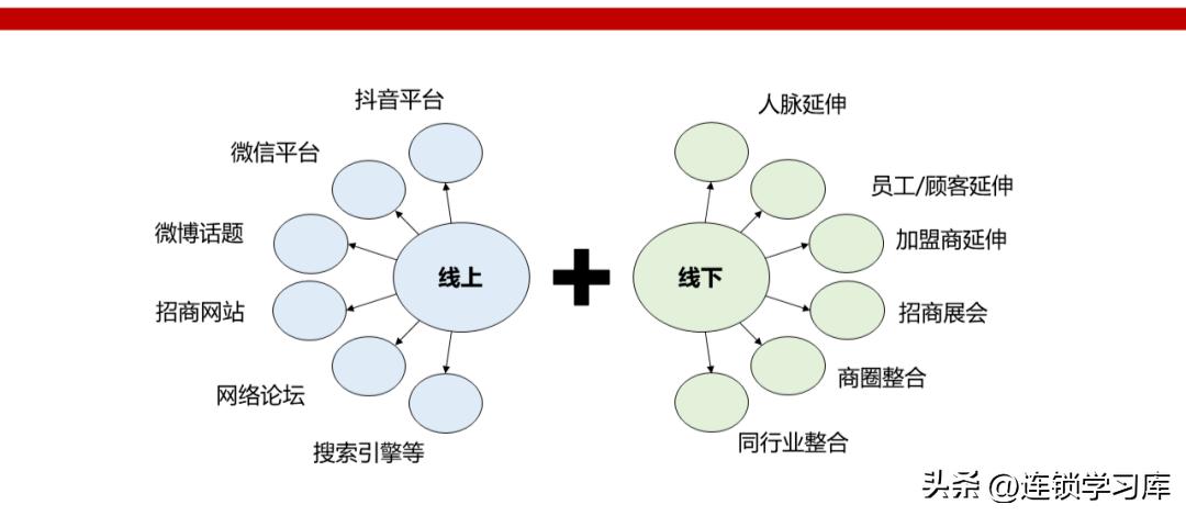 连锁店加盟招商视频,门店招商加盟策略