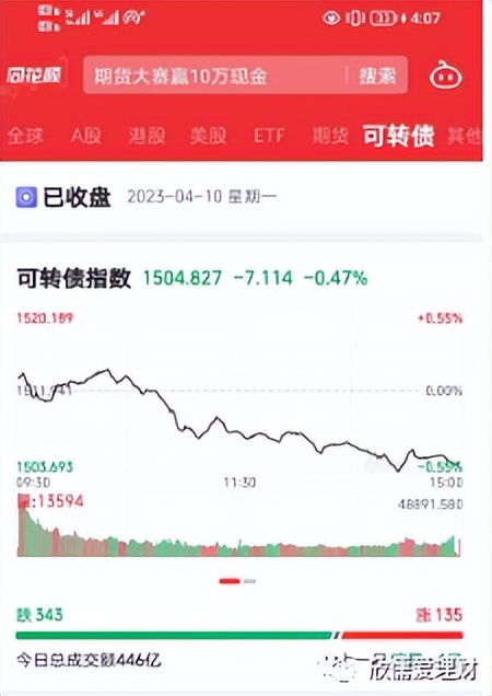 可转债日内高频买卖最好用的指标,可转债定盘指标详解