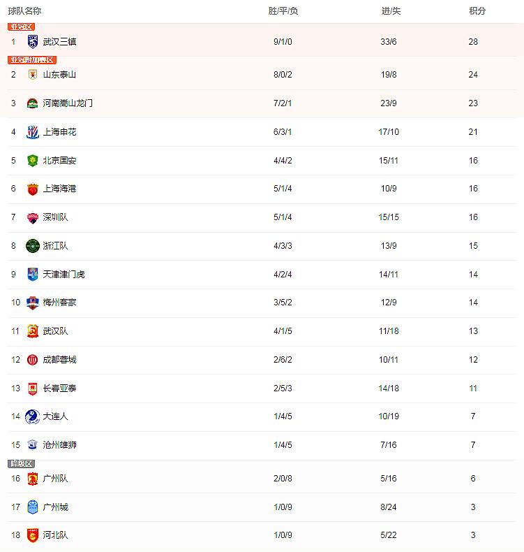 中超联赛2021赛程第四阶段,2023中超全部赛程图
